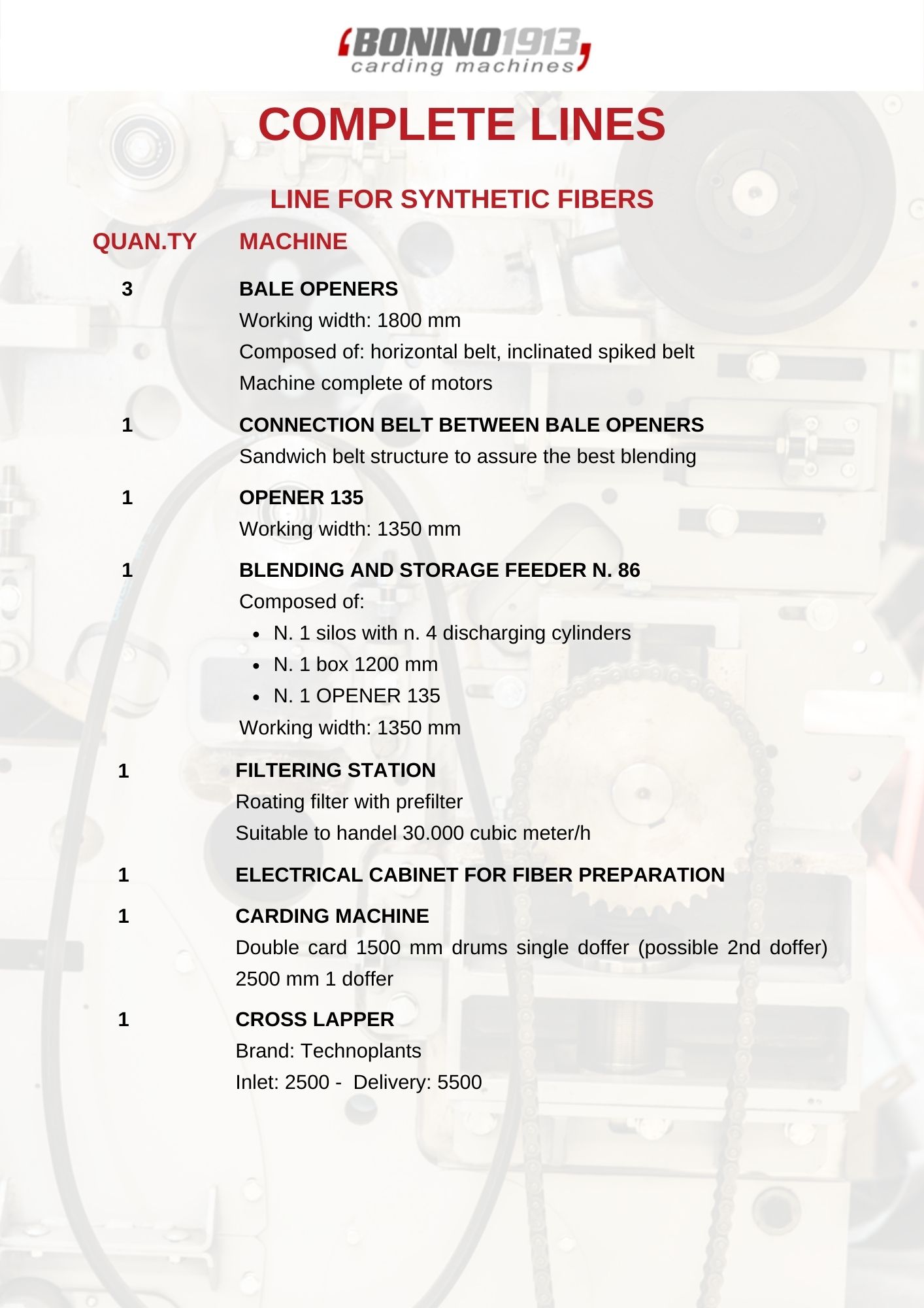 Bonino Carding Machines