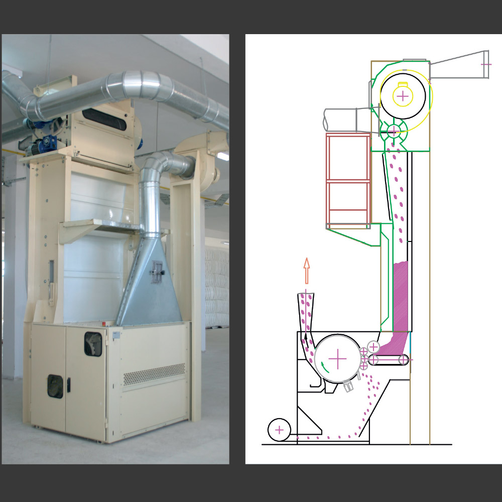 Bonino Carding Machines